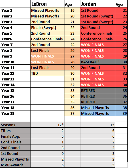 final jordan and bron