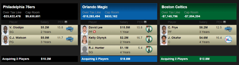 celtics magic sixers