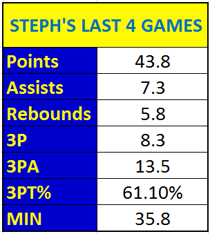 stephs last 4
